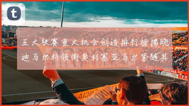 五大联赛重大机会创造排行榜揭晓迪马尔科领衔奥利塞亚马尔紧随其后